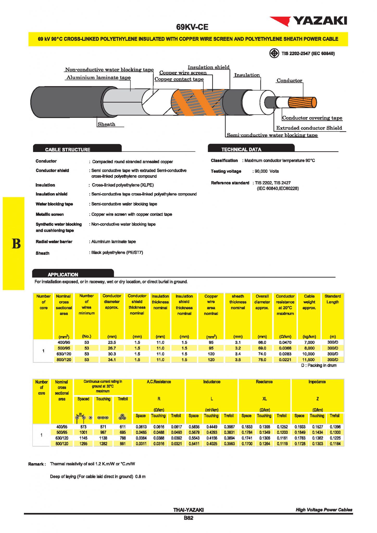 HIGH VOLTAGE CABLES ตัวแทนจำหน่าย สายไฟฟ้า แรงสูง แรงต่ำ YAZAKI